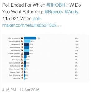 Lisa Vanderpump voted most popular